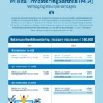 MIA Vamil belastingvoordeel in 2022