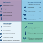 Brongerichte Verduurzaming Stallen Brongerichte Verduurzaming Stallen