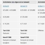 Stimulering bouw en onderhoud van sportaccommodaties (BOSA) Stimulering bouw en onderhoud van sportaccommodaties (BOSA)