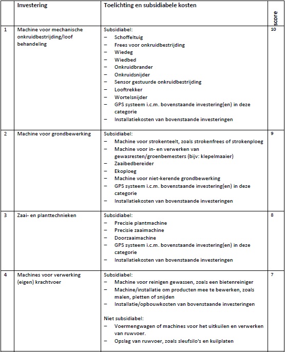 Stimulering Biologische Landbouwbedrijven Groningen