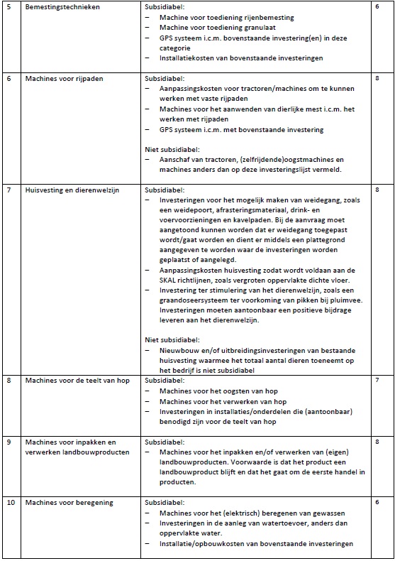 Stimulering Biologische Landbouwbedrijven Groningen