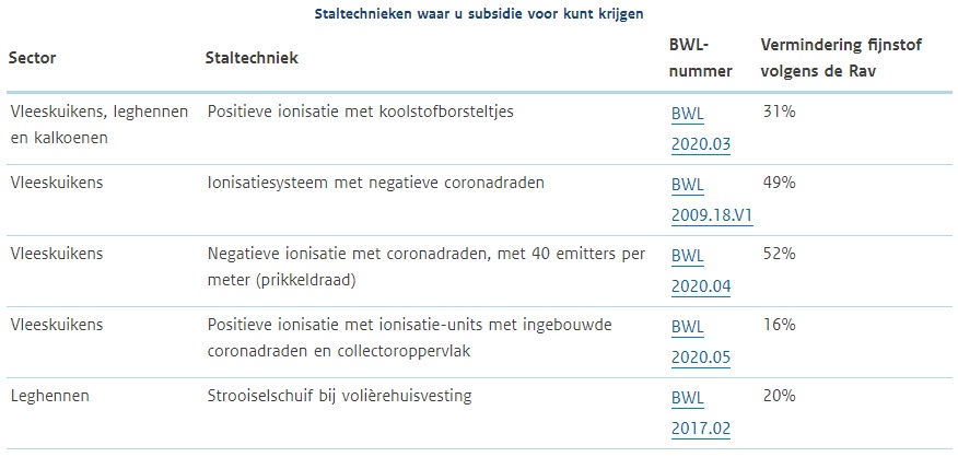 Investeringsmodule