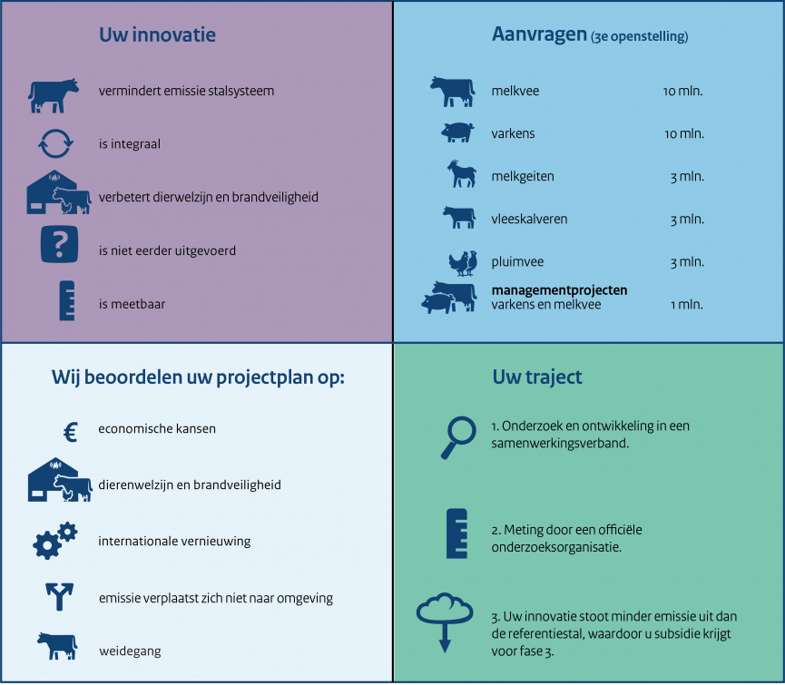 Brongerichte Verduurzaming stallen