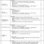 Stimulering Biologische Landbouwbedrijven Groningen